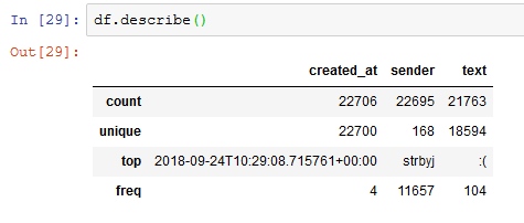 the result DM with text processing