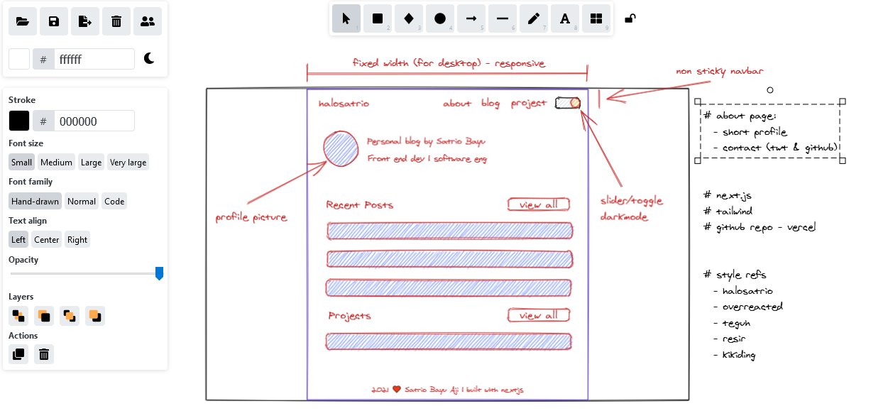 The initial sketch of the homepage