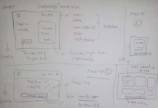 sketch design of the web